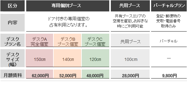 料金表